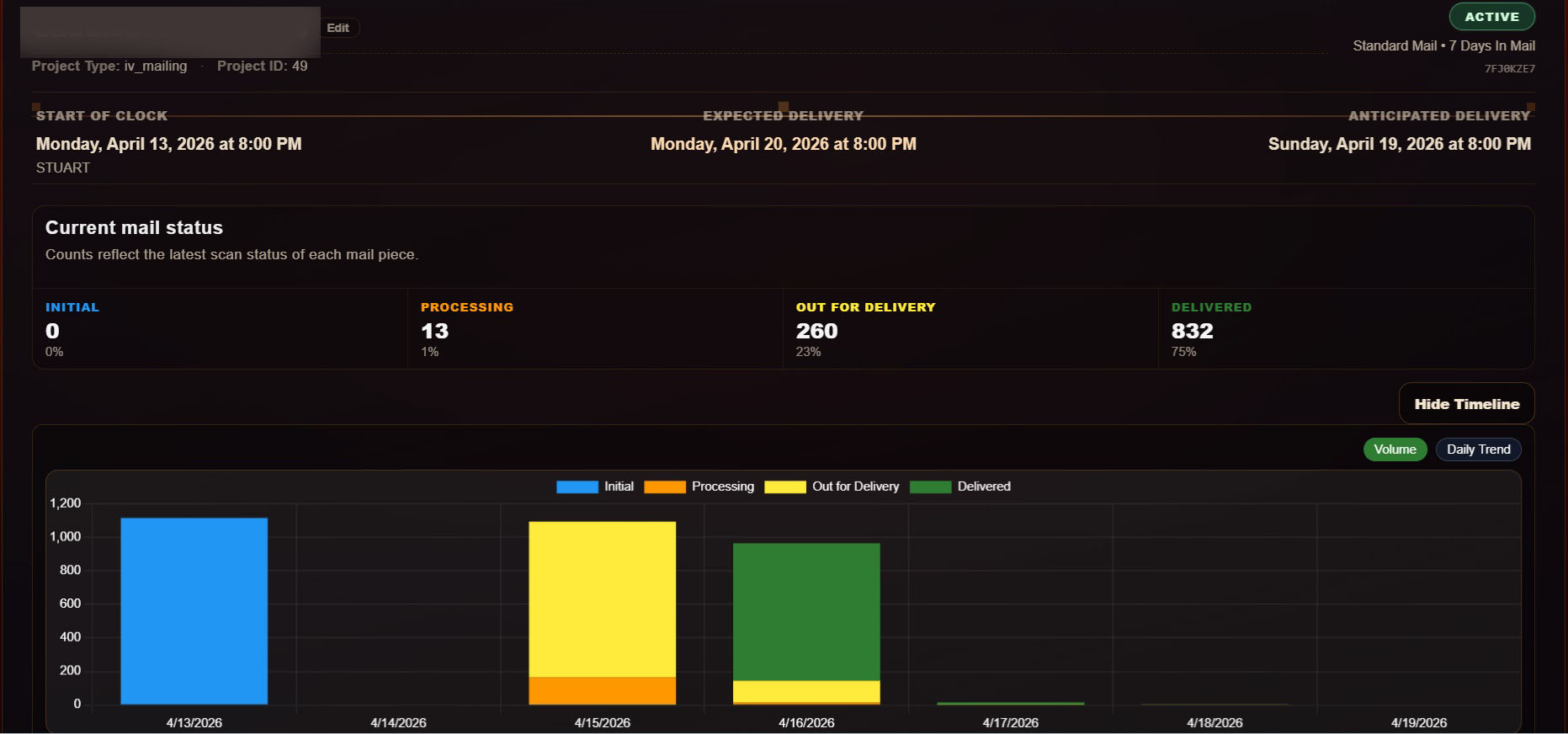 BulkMailTracker campaign details overview
